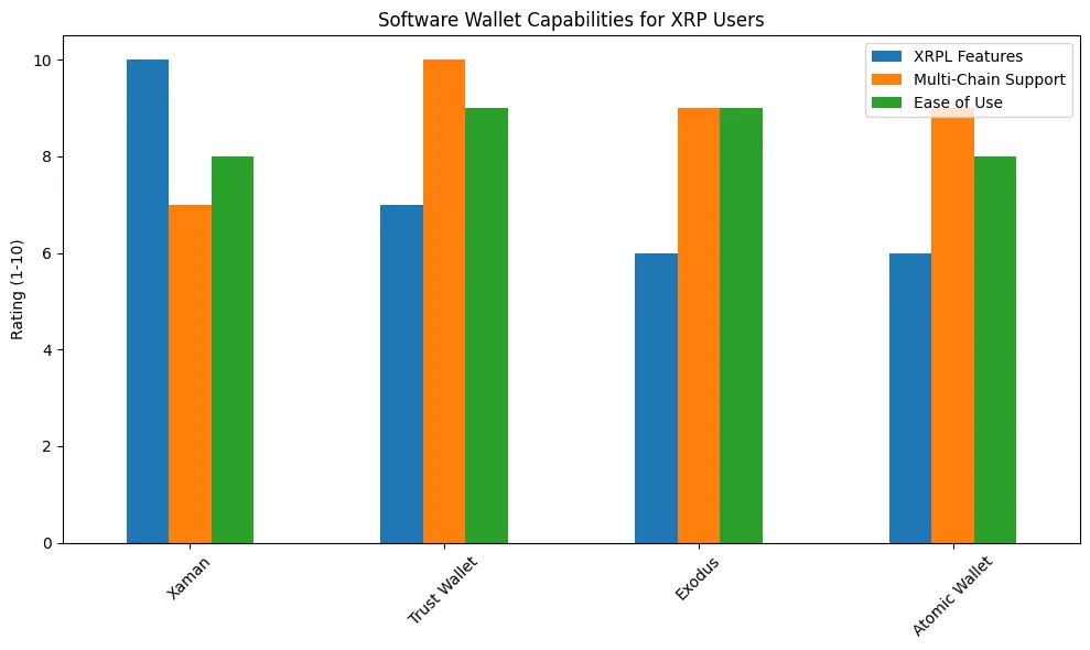 Best crypto wallet for xrp Best crypto wallet for xrp