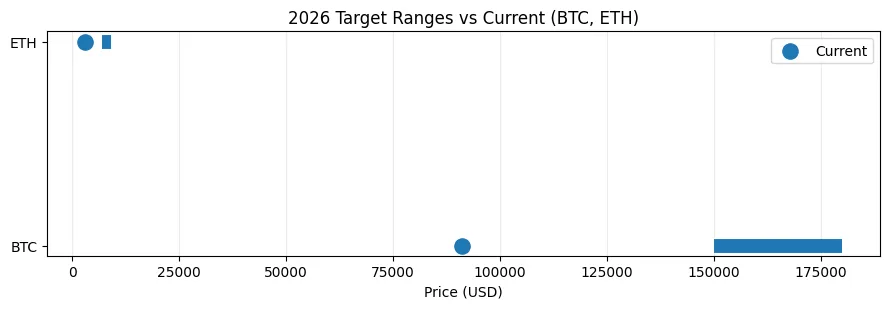 Crypto forecast 2026: The year blockchain returns to the fundamentals Crypto forecast 2026: The year blockchain returns to the fundamentals