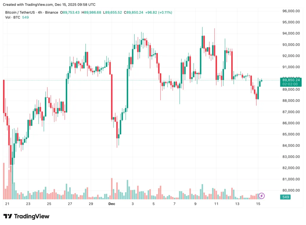 Bitcoin, Ethereum, Solana, XRP, Cardano: Top crypto tokens' market analysis