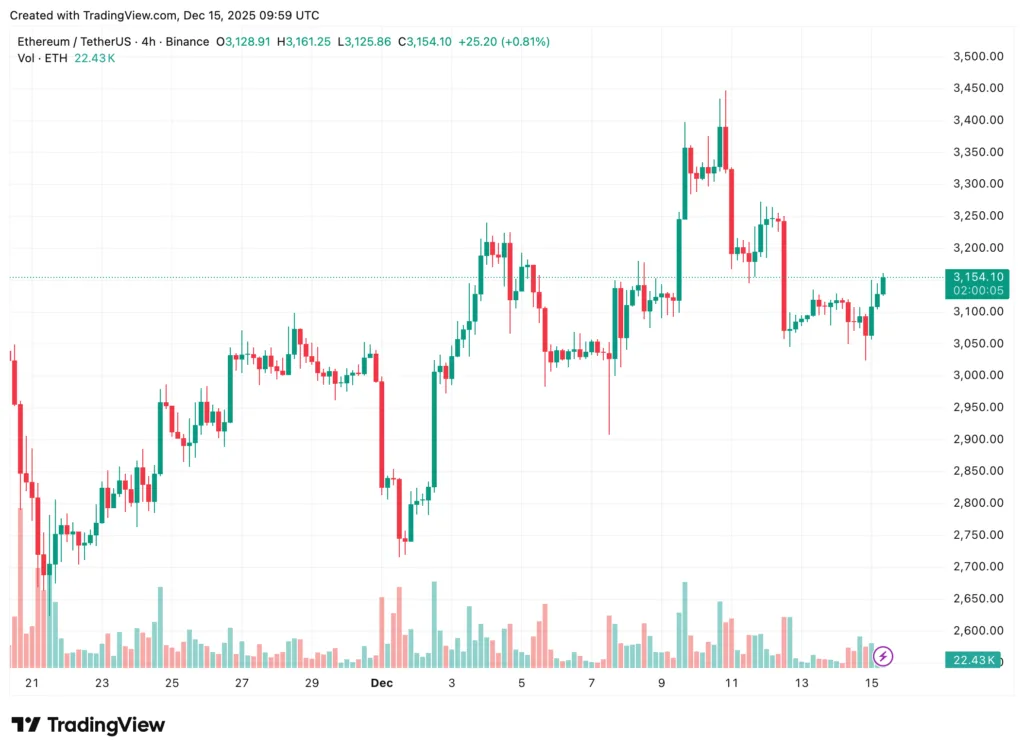 Bitcoin, Ethereum, Solana, XRP, Cardano: Top crypto tokens' market analysis Bitcoin, Ethereum, Solana, XRP, Cardano: Top crypto tokens' market analysis