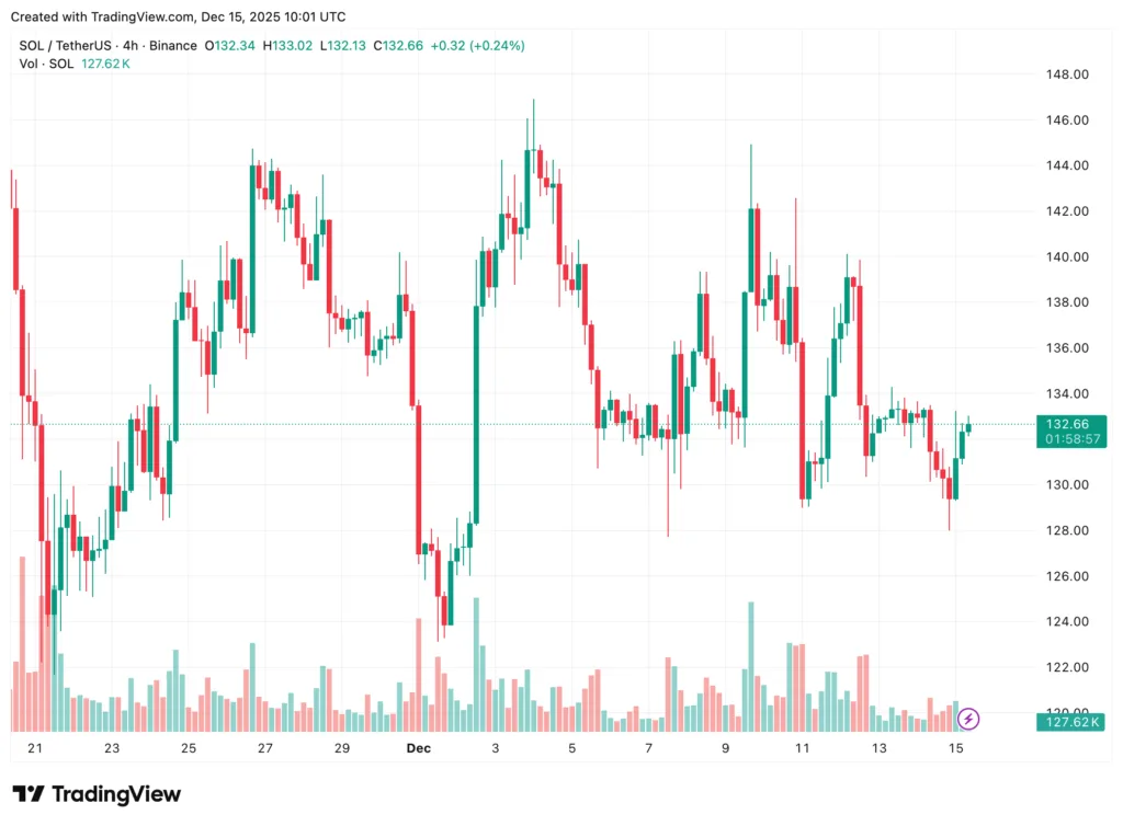 Bitcoin, Ethereum, Solana, XRP, Cardano: Top crypto tokens' market analysis Bitcoin, Ethereum, Solana, XRP, Cardano: Top crypto tokens' market analysis