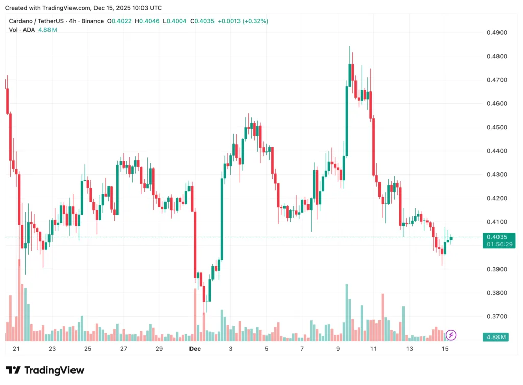 Bitcoin, Ethereum, Solana, XRP, Cardano: Top crypto tokens' market analysis Bitcoin, Ethereum, Solana, XRP, Cardano: Top crypto tokens' market analysis