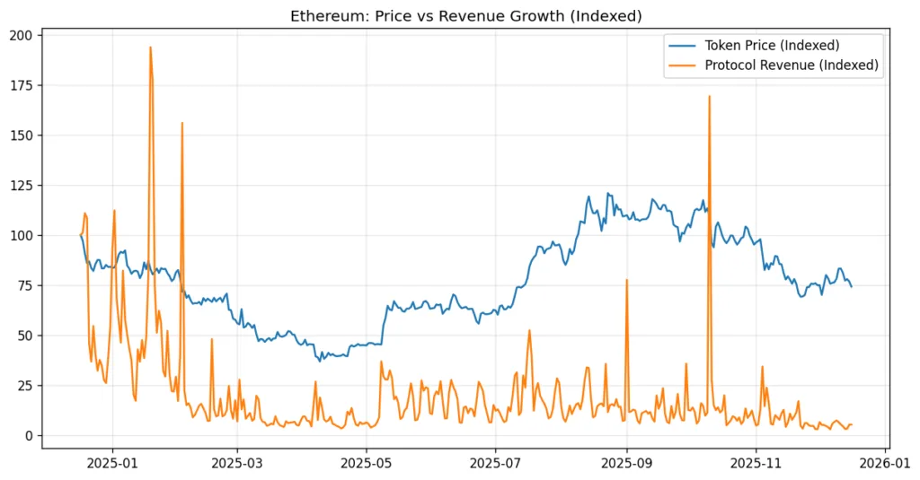 Crypto has earnings investors just don’t price them Crypto has earnings investors just don’t price them