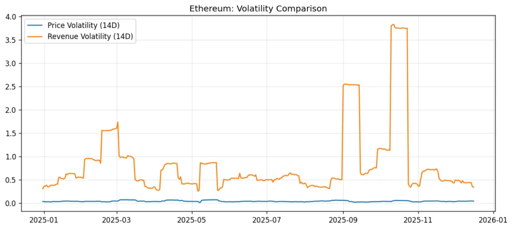 Crypto has earnings investors just don’t price them Crypto has earnings investors just don’t price them