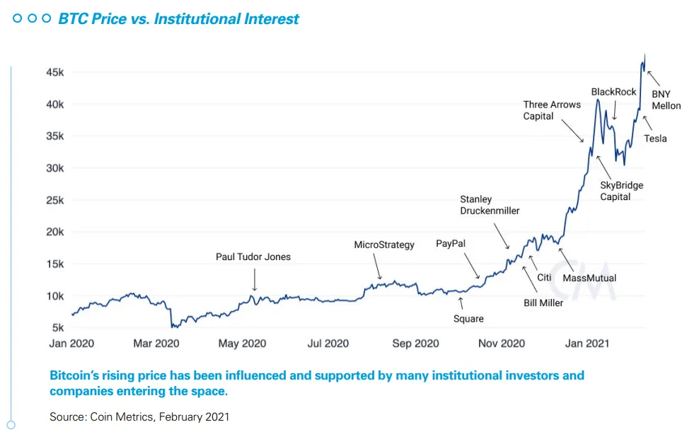 U.S. banks go big on crypto as more than half now provide Bitcoin services U.S. banks go big on crypto as more than half now provide Bitcoin services
