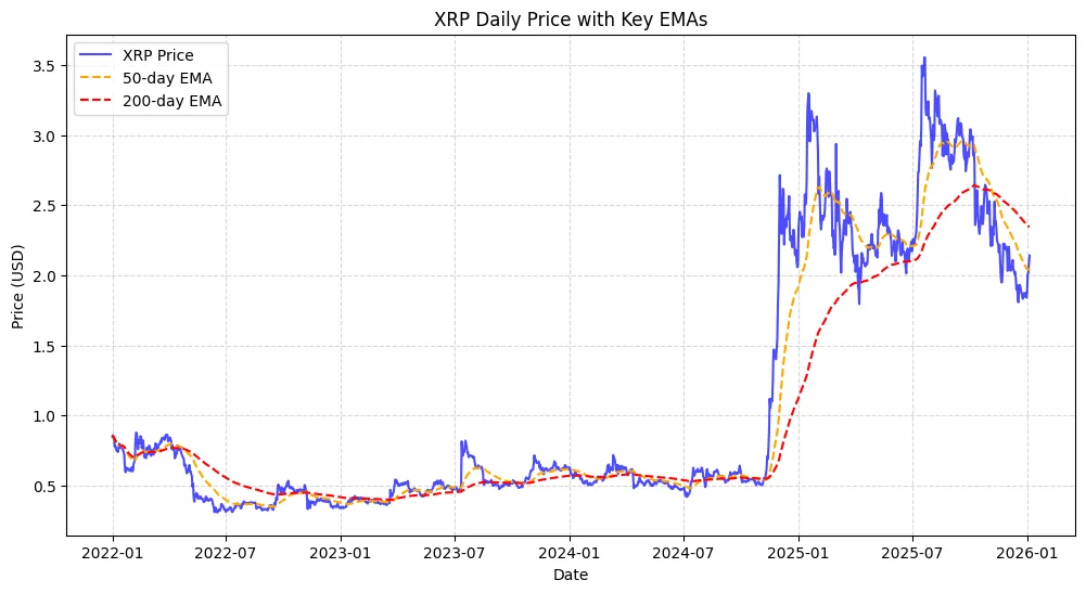 XRP’s breakout isn’t just technical regulation, ETFs, and supply are aligning XRP’s breakout isn’t just technical regulation, ETFs, and supply are aligning