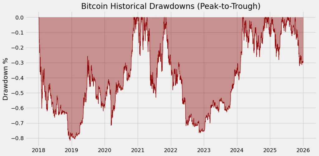 Family offices ramp up crypto exposure: What that means for 2026 Family offices ramp up crypto exposure: What that means for 2026