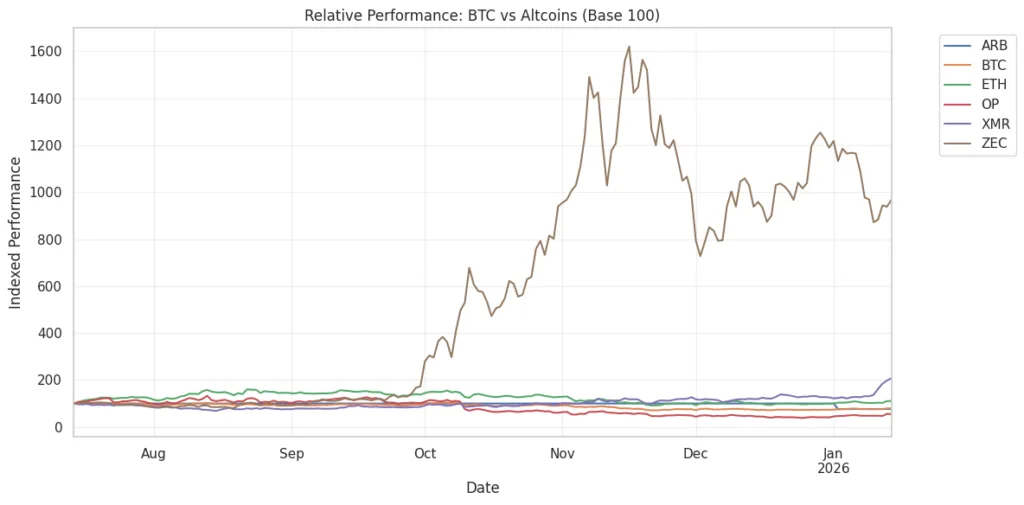 Macro-crypto cross-asset indicator System Macro-crypto cross-asset indicator System
