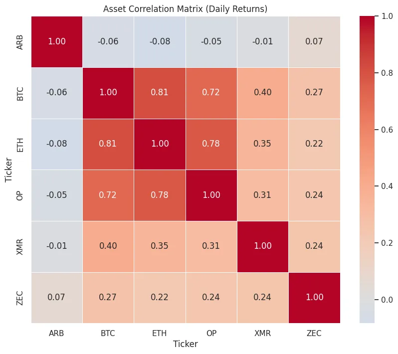 Macro-crypto cross-asset indicator System Macro-crypto cross-asset indicator System