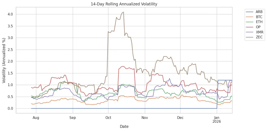 Macro-crypto cross-asset indicator System Macro-crypto cross-asset indicator System