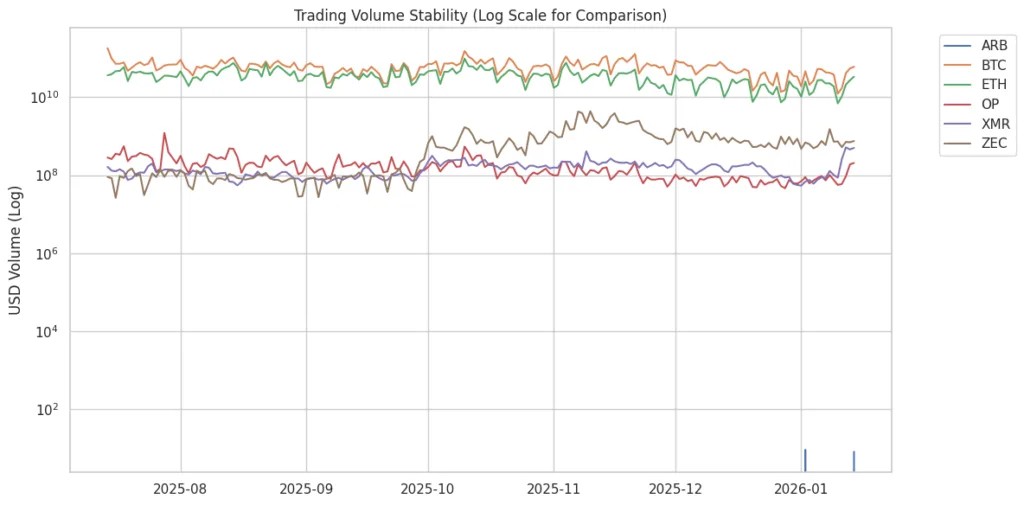 Macro-crypto cross-asset indicator System Macro-crypto cross-asset indicator System