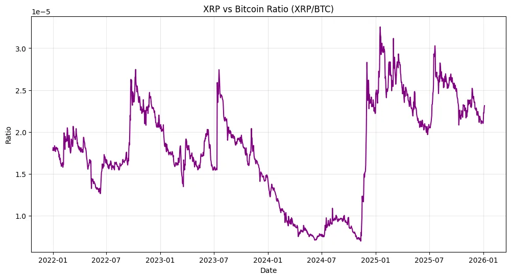 XRP’s breakout isn’t just technical regulation, ETFs, and supply are aligning XRP’s breakout isn’t just technical regulation, ETFs, and supply are aligning