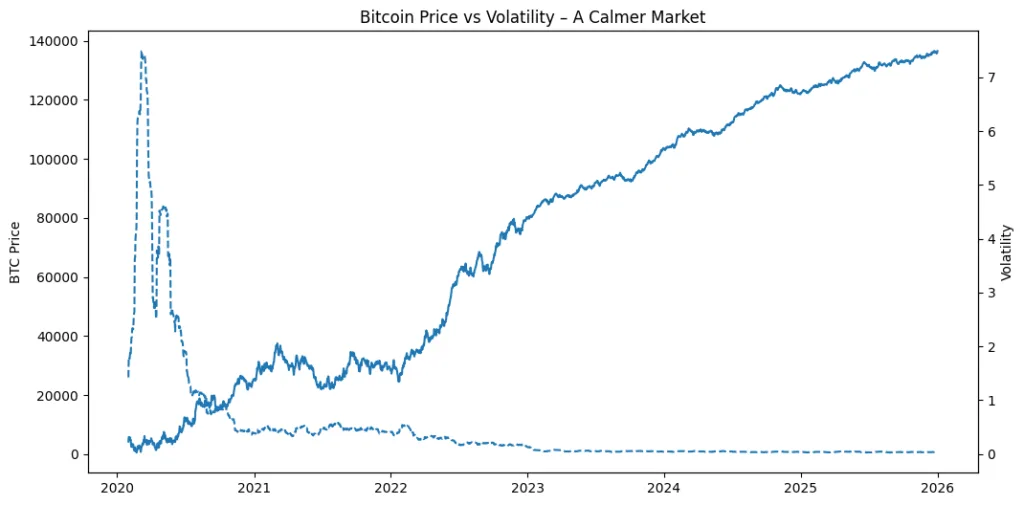 The market that got tired The market that got tired
