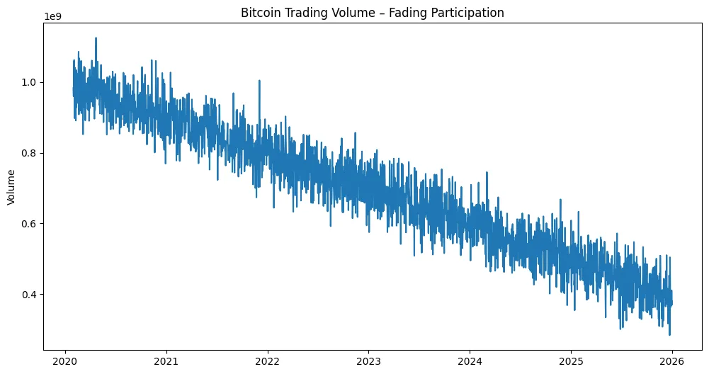 The market that got tired The market that got tired