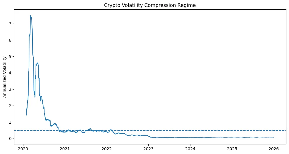 The market that got tired The market that got tired