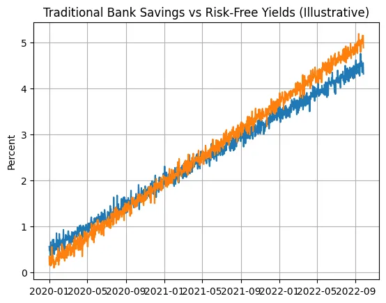 How Washington’s crypto crackdown is fueling a banking revolt How Washington’s crypto crackdown is fueling a banking revolt