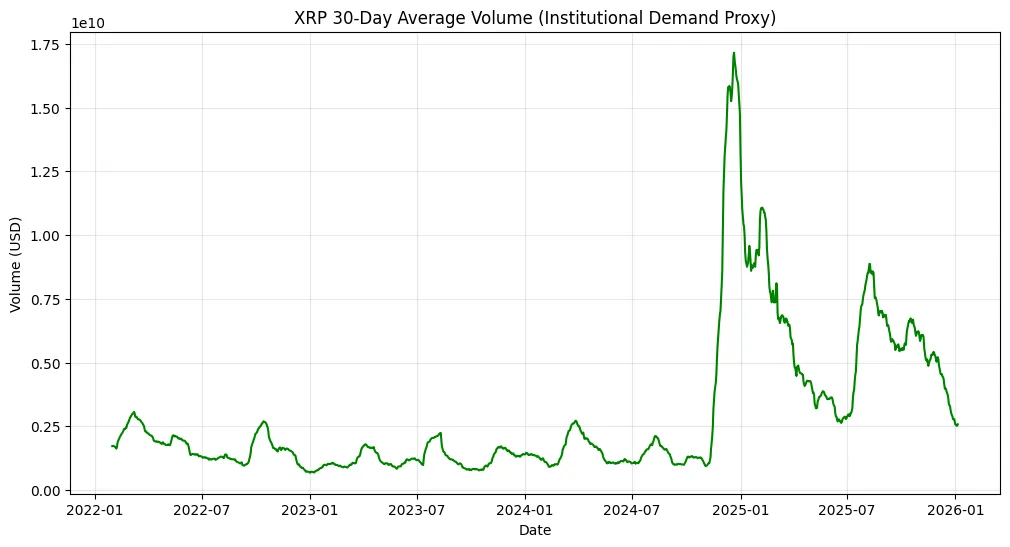 XRP’s breakout isn’t just technical regulation, ETFs, and supply are aligning XRP’s breakout isn’t just technical regulation, ETFs, and supply are aligning