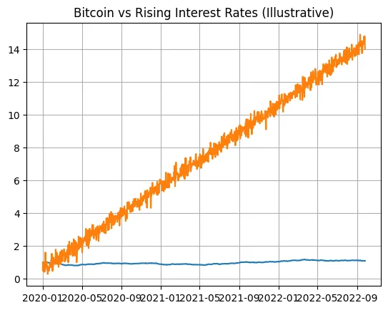 How Washington’s crypto crackdown is fueling a banking revolt How Washington’s crypto crackdown is fueling a banking revolt