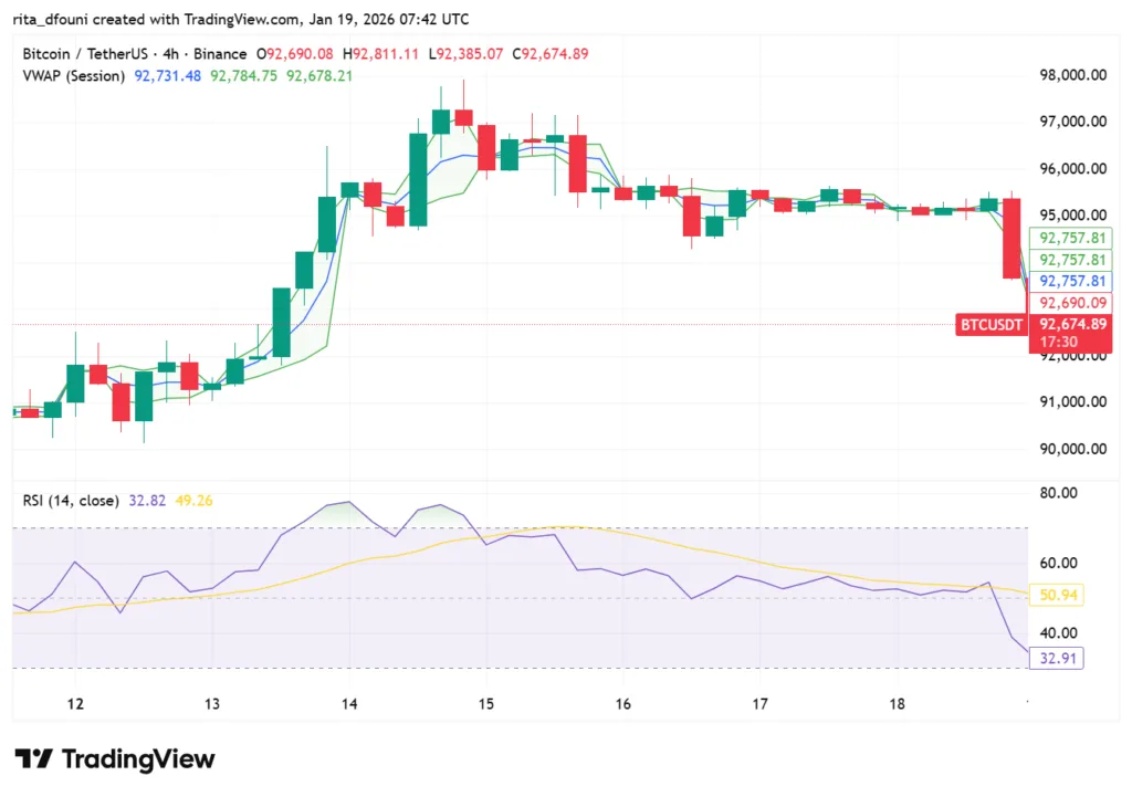 Bitcoin, Ethereum, Solana, XRP, Cardano: Top crypto tokens' market analysis