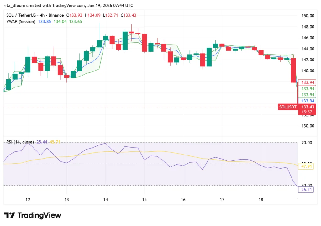 Bitcoin, Ethereum, Solana, XRP, Cardano: Top crypto tokens' market analysis Bitcoin, Ethereum, Solana, XRP, Cardano: Top crypto tokens' market analysis