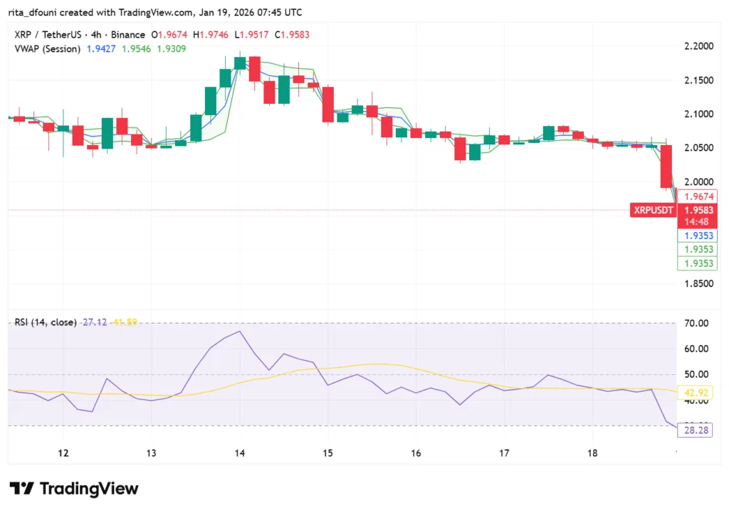 Bitcoin, Ethereum, Solana, XRP, Cardano: Top crypto tokens' market analysis Bitcoin, Ethereum, Solana, XRP, Cardano: Top crypto tokens' market analysis