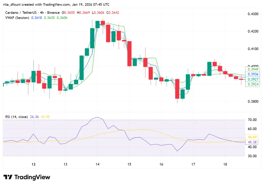 Bitcoin, Ethereum, Solana, XRP, Cardano: Top crypto tokens' market analysis Bitcoin, Ethereum, Solana, XRP, Cardano: Top crypto tokens' market analysis