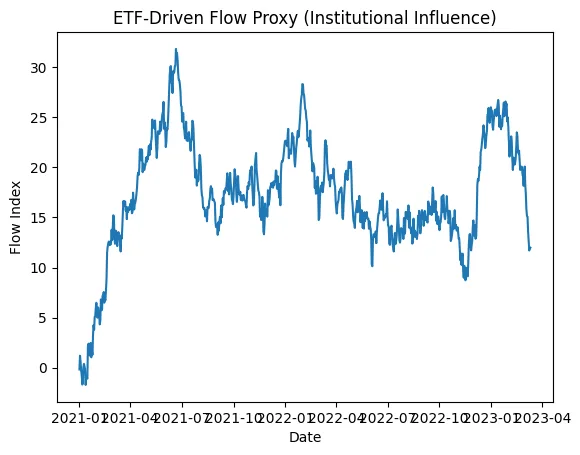 Bitcoin still a hedge? A regime-switching analysis after ETF-driven flows Bitcoin still a hedge? A regime-switching analysis after ETF-driven flows