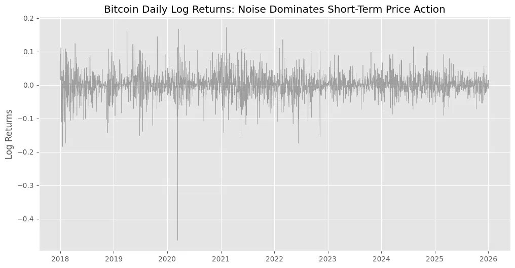 Signals over stories: Why quant thinking is quietly reshaping crypto markets Signals over stories: Why quant thinking is quietly reshaping crypto markets