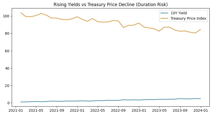 Tokenized Treasuries are now the backbone of stablecoins and digital leverage Tokenized Treasuries are now the backbone of stablecoins and digital leverage