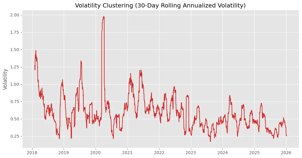 Signals over stories: Why quant thinking is quietly reshaping crypto markets Signals over stories: Why quant thinking is quietly reshaping crypto markets