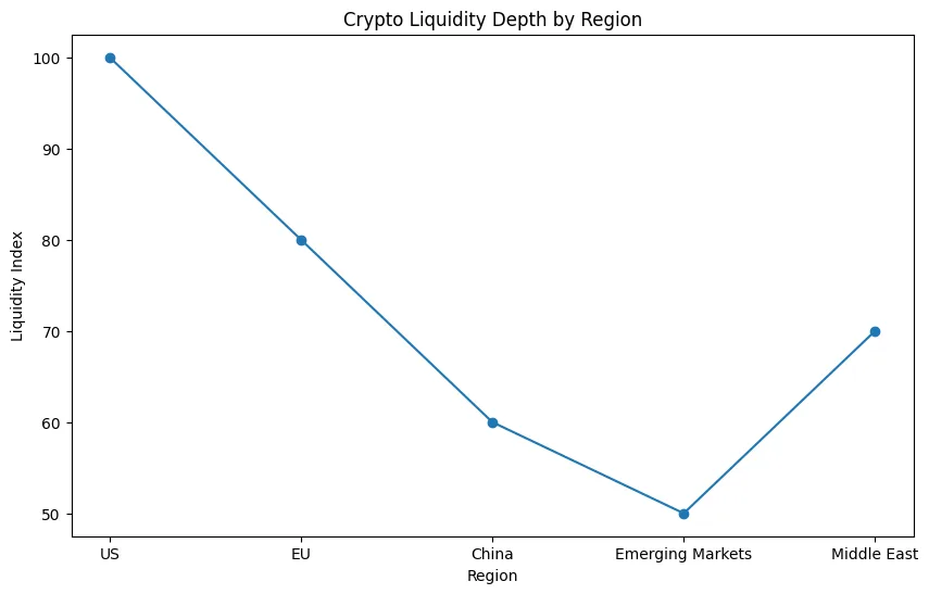 From global beta to regional betas: Crypto’s shift under De-globalization From global beta to regional betas: Crypto’s shift under De-globalization