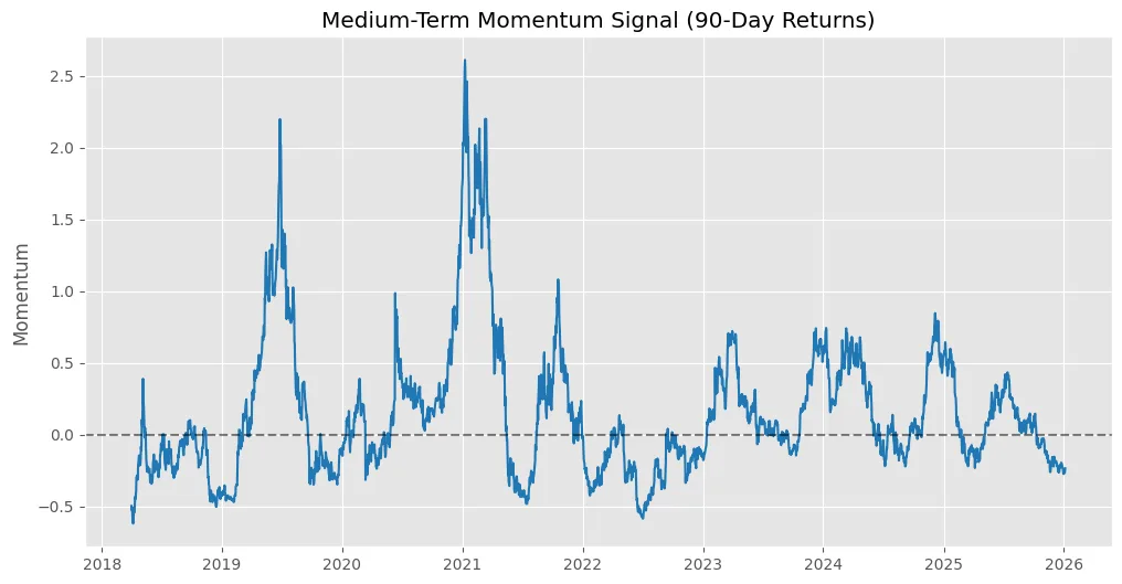 Signals over stories: Why quant thinking is quietly reshaping crypto markets Signals over stories: Why quant thinking is quietly reshaping crypto markets