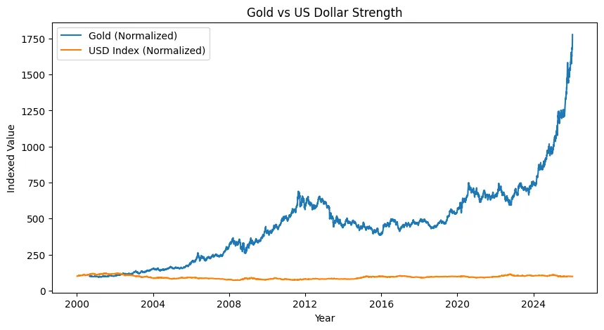 Gold and Silver at all-time highs: What the metals rally really signals Gold and Silver at all-time highs: What the metals rally really signals