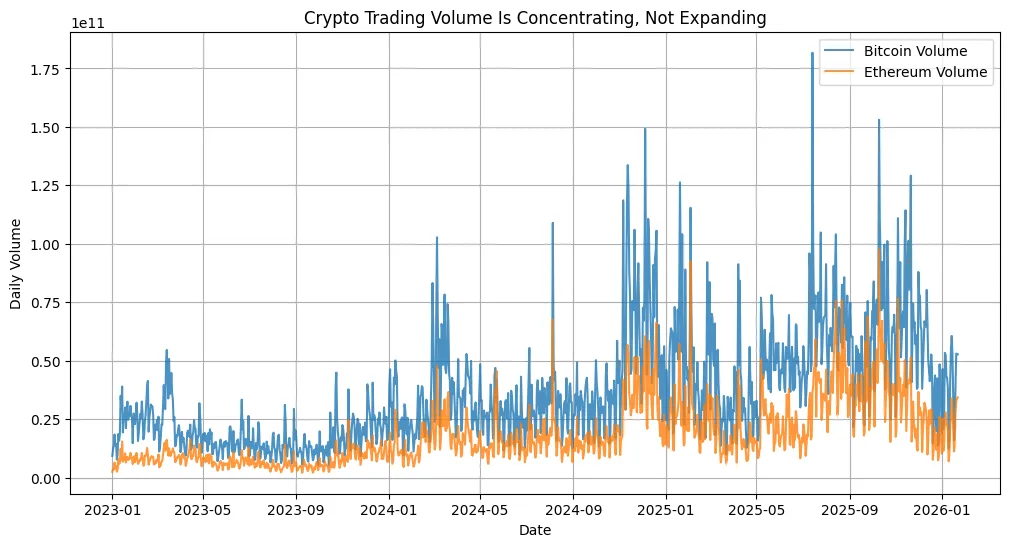 Crypto’s attention economy is slowing Crypto’s attention economy is slowing
