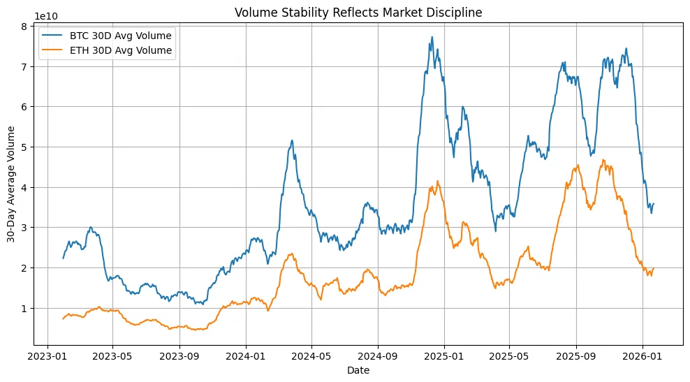 Crypto’s attention economy is slowing Crypto’s attention economy is slowing
