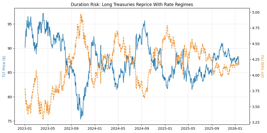 Tokenized treasuries: Speed without stability Tokenized treasuries: Speed without stability