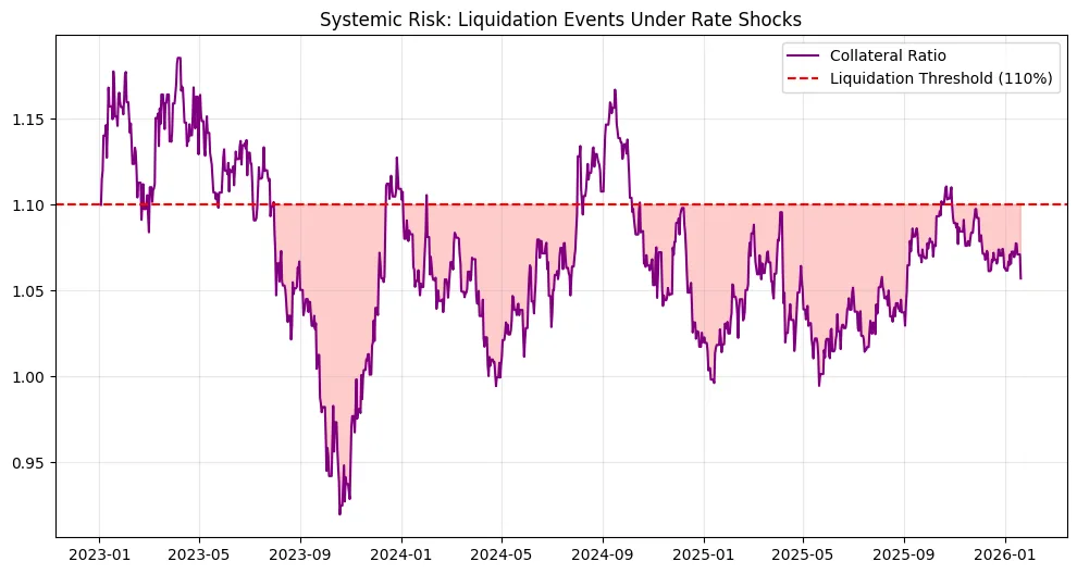 Tokenized treasuries: Speed without stability Tokenized treasuries: Speed without stability