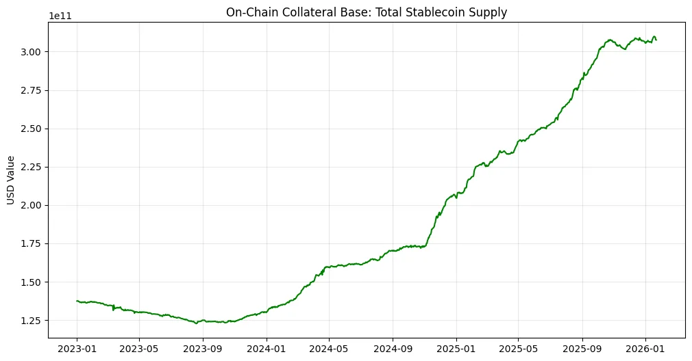Tokenized treasuries: Speed without stability Tokenized treasuries: Speed without stability
