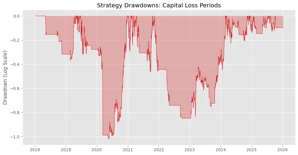 Signals over stories: Why quant thinking is quietly reshaping crypto markets Signals over stories: Why quant thinking is quietly reshaping crypto markets