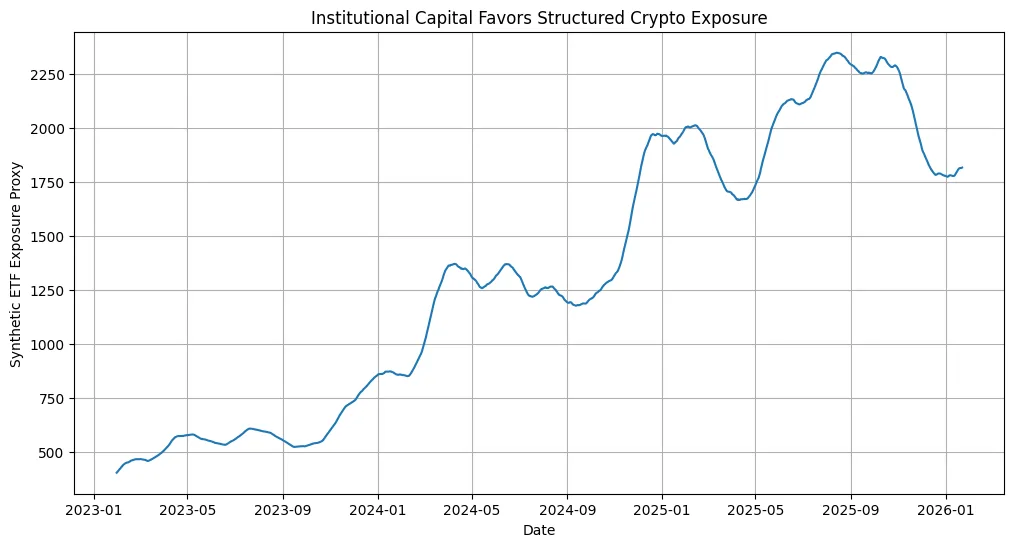 How liquidity fragmentation works and why crypto feels it first How liquidity fragmentation works and why crypto feels it first