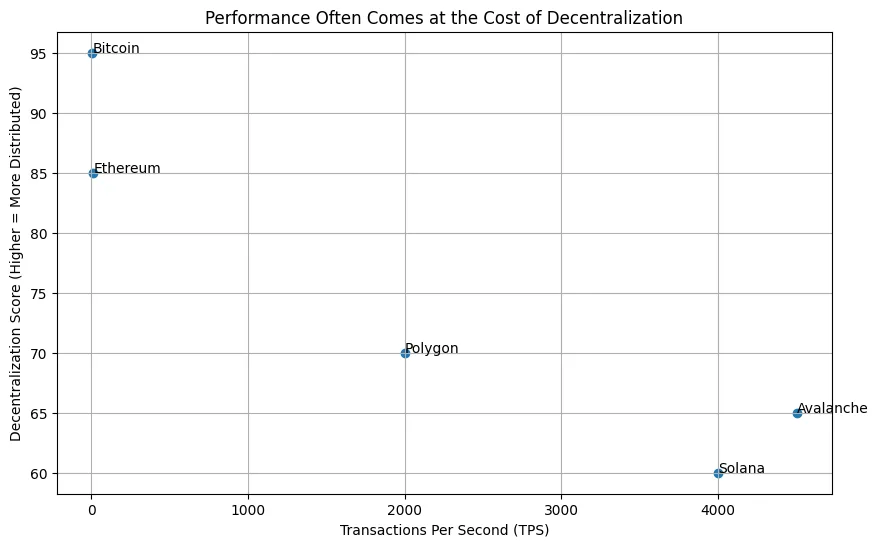 How liquidity fragmentation works and why crypto feels it first How liquidity fragmentation works and why crypto feels it first