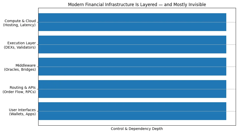 The rise of invisible infrastructure The rise of invisible infrastructure