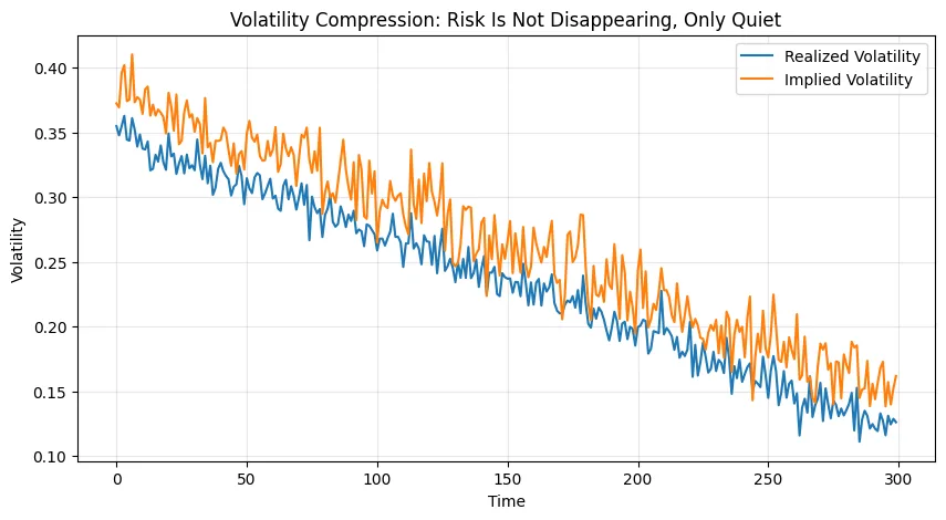 The quiet return of tail risk The quiet return of tail risk