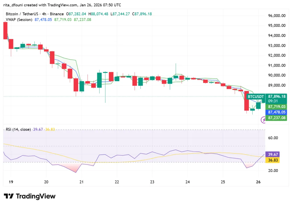 Bitcoin, Ethereum, Solana, XRP, Cardano: Top crypto tokens' market analysis Bitcoin, Ethereum, Solana, XRP, Cardano: Top crypto tokens' market analysis