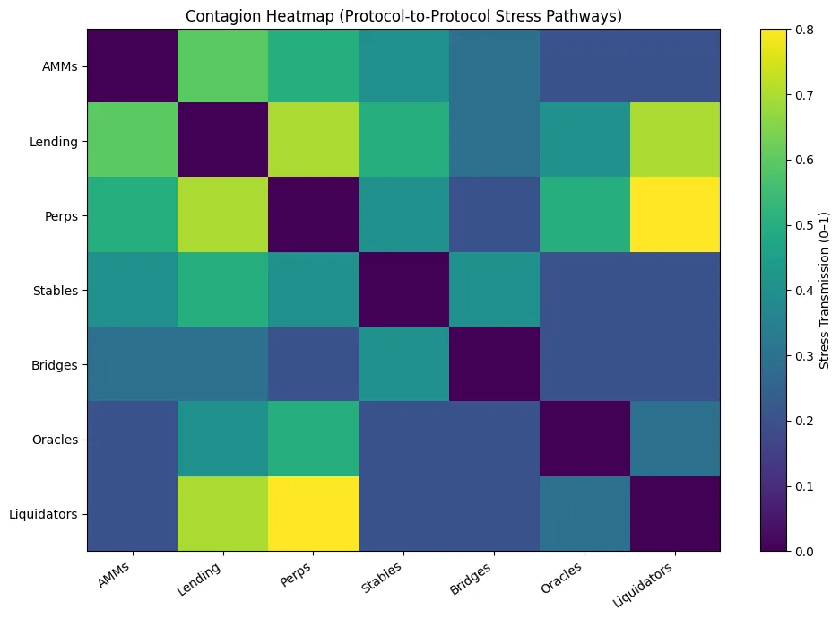 Liquidity spirals and market impact in Decentralized finance Liquidity spirals and market impact in Decentralized finance