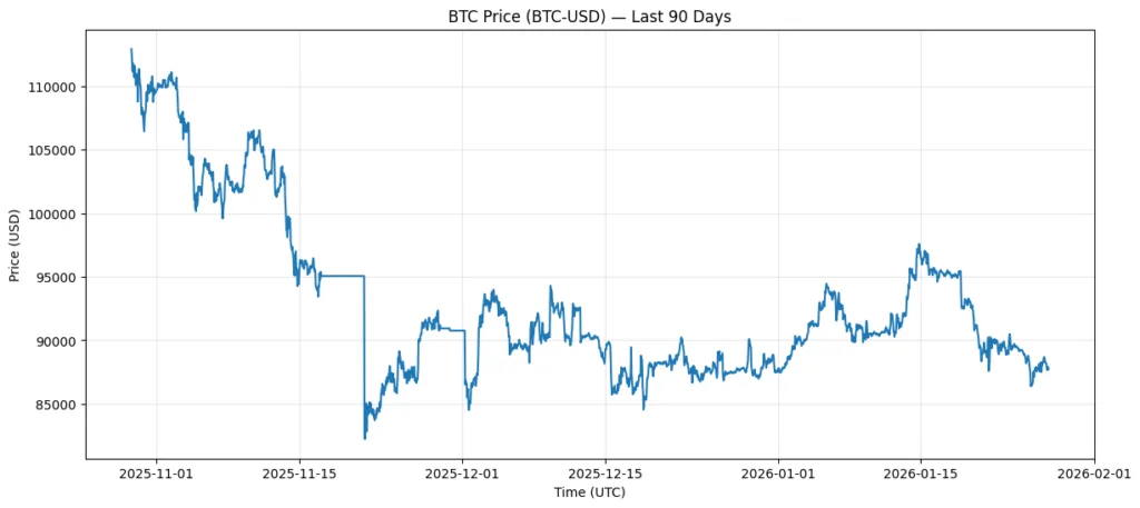 Crypto is learning risk the hard way: From permissionless leverage to algorithmic discipline Crypto is learning risk the hard way: From permissionless leverage to algorithmic discipline