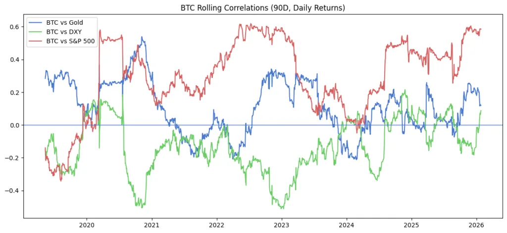 From HODL to Hedge: Bitcoin’s identity crisis in a geopolitical world From HODL to Hedge: Bitcoin’s identity crisis in a geopolitical world