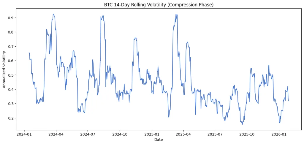 Crypto's $86K liquidity trap: Being neutral is the most dangerous position right now Crypto's $86K liquidity trap: Being neutral is the most dangerous position right now