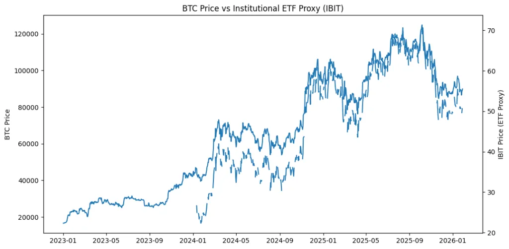 The government’s secret gift: Why crypto is now safer than your bank The government’s secret gift: Why crypto is now safer than your bank