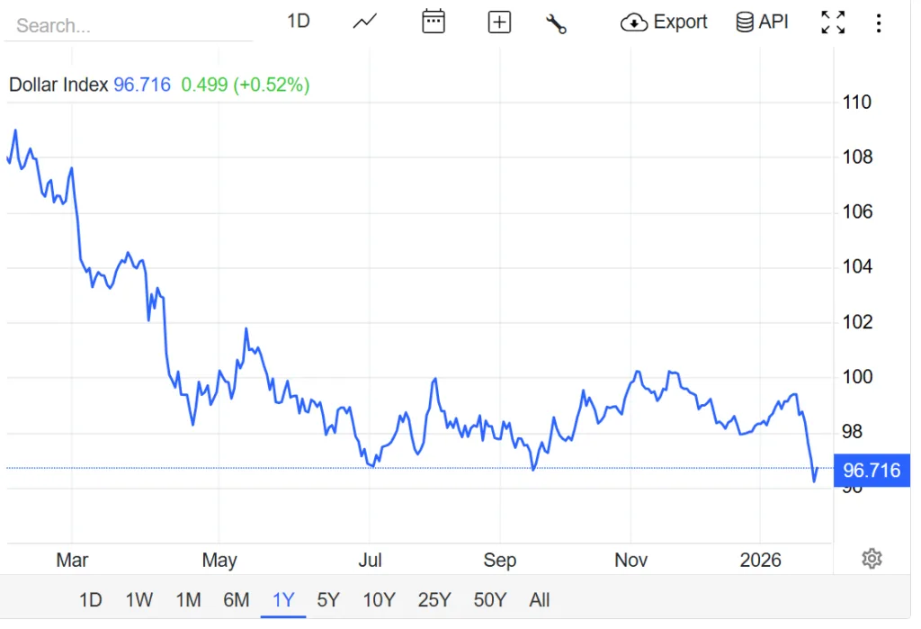Federal Reserve keeps rates unchanged after spot gold breaks above $5,300 Federal Reserve keeps rates unchanged after spot gold breaks above $5,300